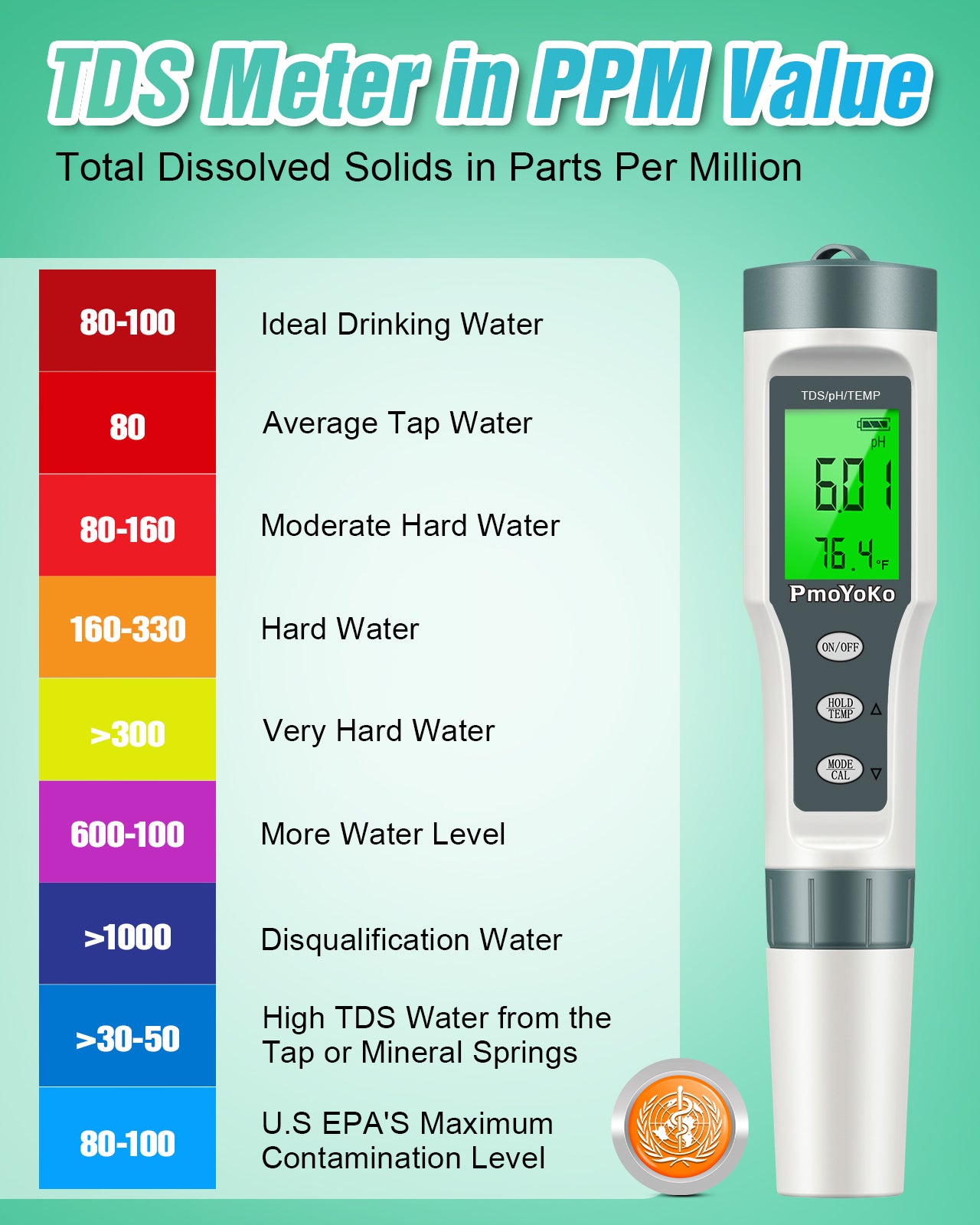 Digital pH/TDS Meter with ATC pH Tester, 3 in 1 pH TDS Temp 0.01 Resolution High Accuracy pH Tester, pH Meter for Water, Wine, Pool, Aquariums