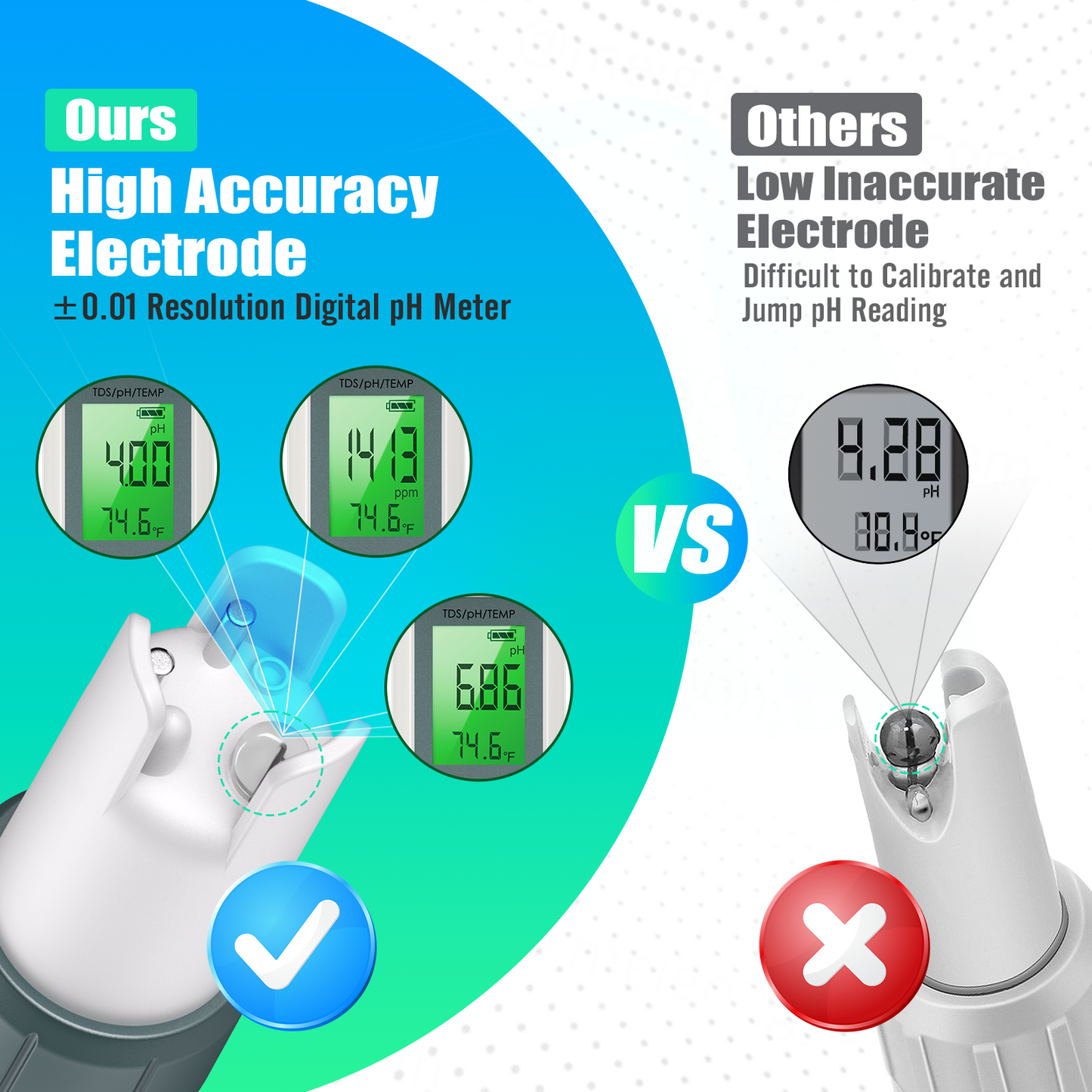 PmoYoKo Digital pH/TDS Meter with ATC pH Tester, 3 in 1 0.01 Resolution High Accuracy pH Pen Tester for Water with LCD Backlit, Tds Meter pH Meter for Drinking Water, Wine, Pool and Aquariums