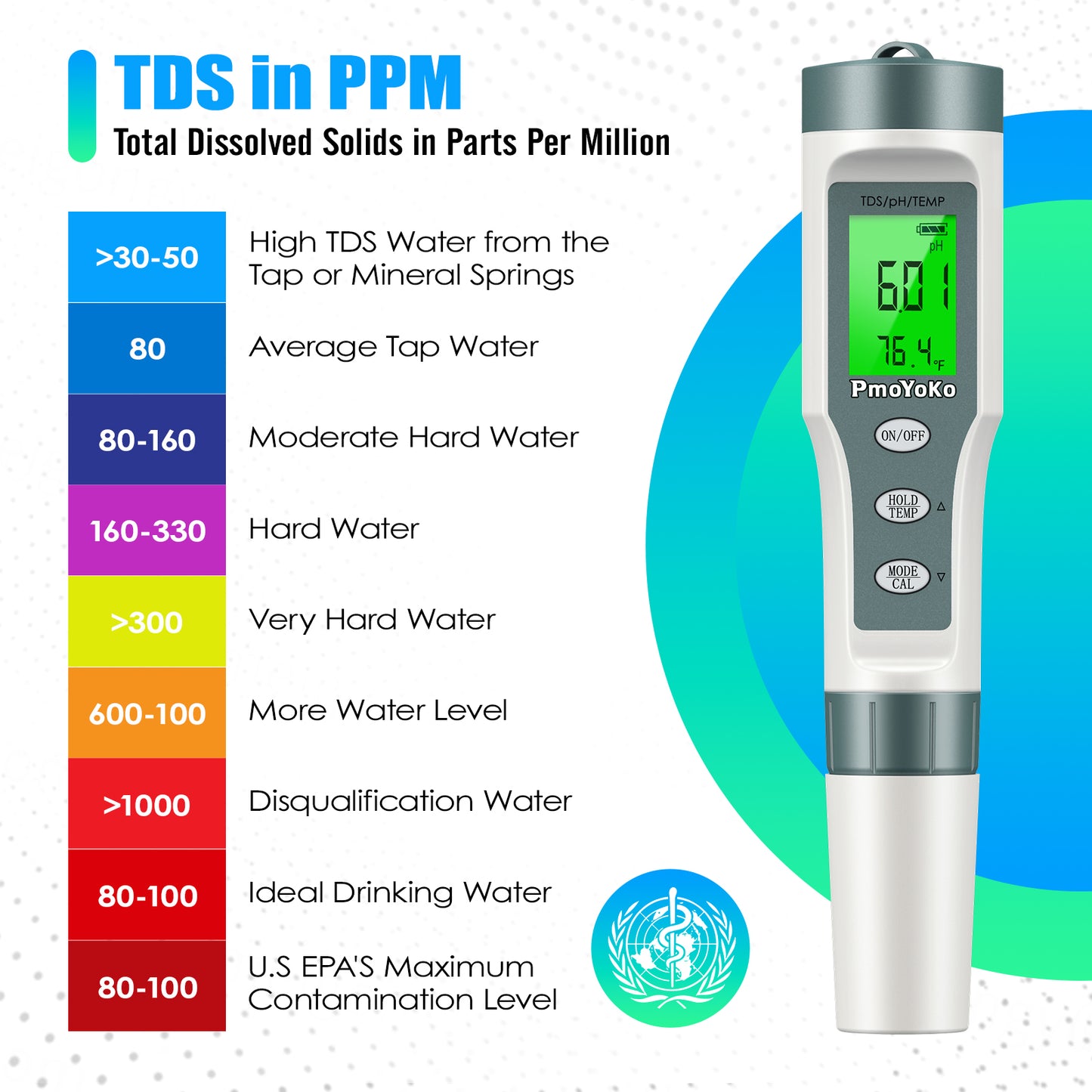 PmoYoKo Digital pH/TDS Meter with ATC pH Tester, 3 in 1 0.01 Resolution High Accuracy pH Pen Tester for Water with LCD Backlit, Tds Meter pH Meter for Drinking Water, Wine, Pool and Aquariums